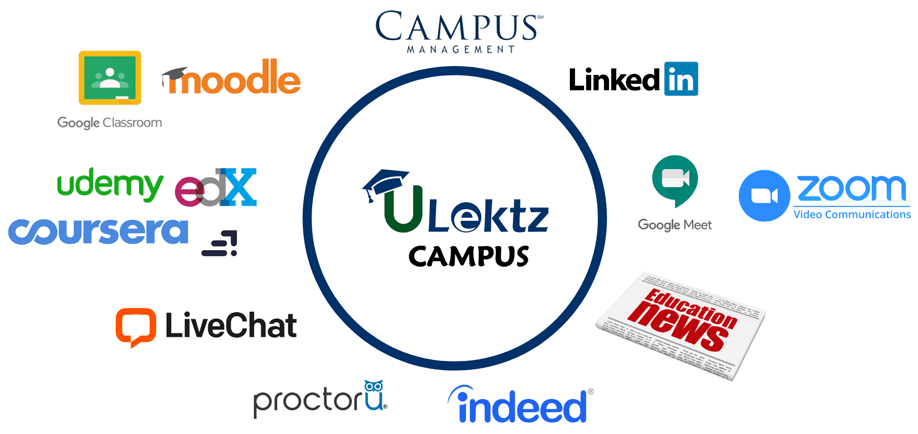 Learning Management System